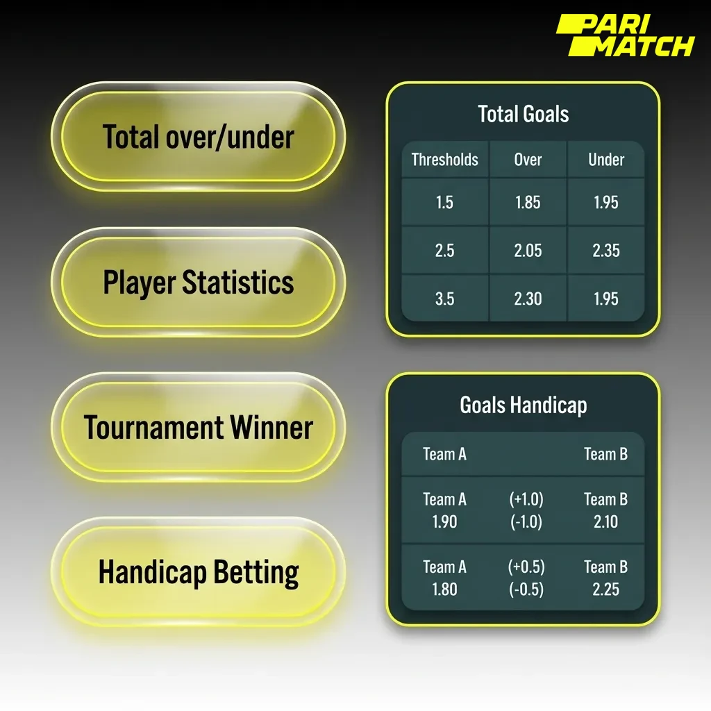 Ilustração mostrando três tipos de apostas esportivas: simples, acumulada e sistema, com ícones de bilhetes e probabilidades
